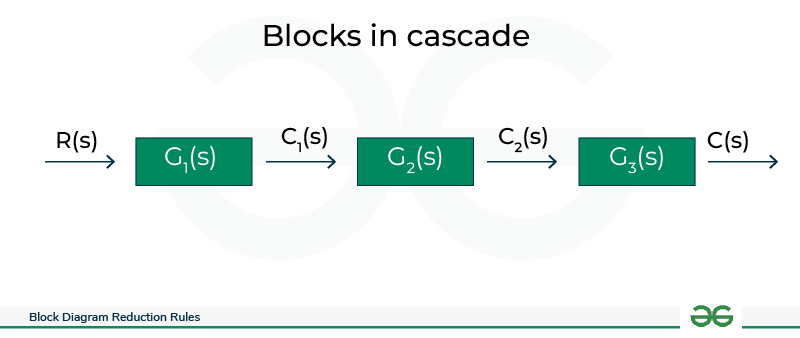 Blocks in cascade 