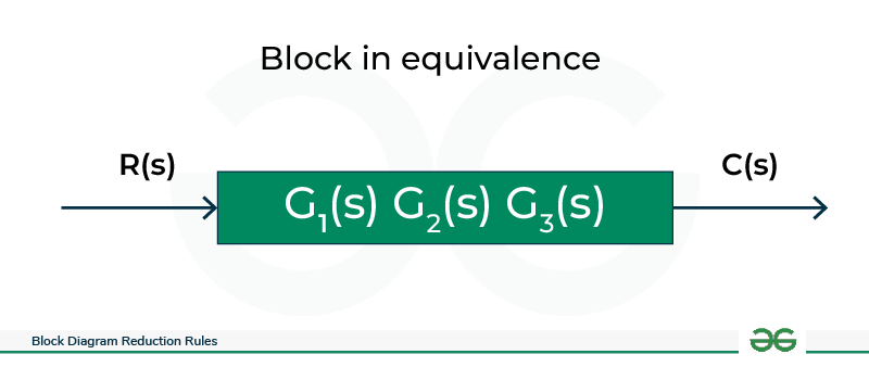 Block in Equivalence 