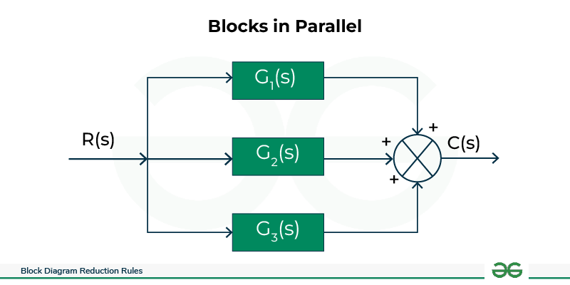 Blocks in Parallel