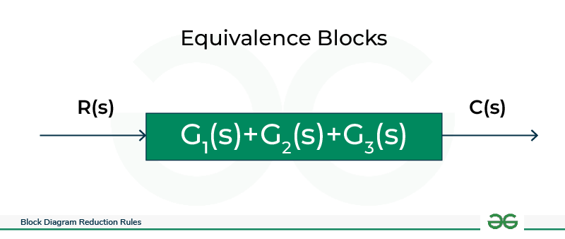 Equivalence Blocks