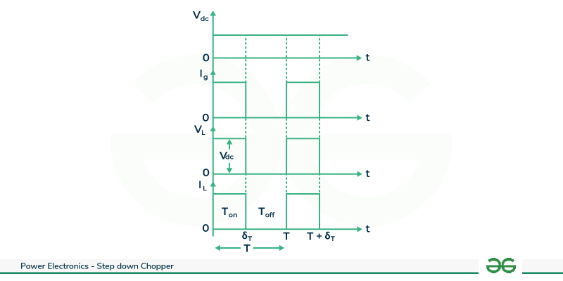 voltage-and-current-waveforms-R-load