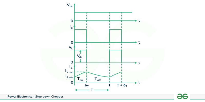 voltage-and-current-waveforms-RL-load