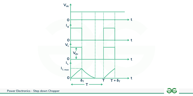 Discontinous-voltage-and-current-waveforms