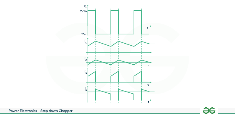 step-down-chopper-with-low-pass-filter-waveform