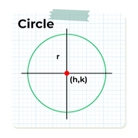 Eccentricity Formula of Circle, Parabola, Ellipse, Hyperbola ...