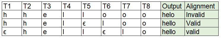 CTC Algorithm 