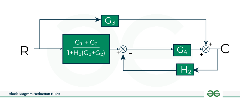 Solved Consider the multi-loop feedback system block diagram