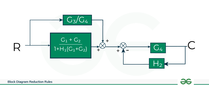 Block Diagram Reduction Method.- Rules And Solved Problems