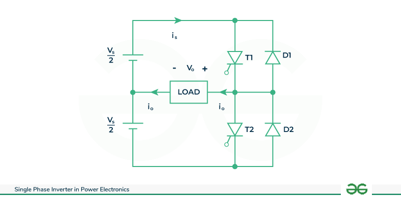 Half-bridge-inverter-R-load-circuit