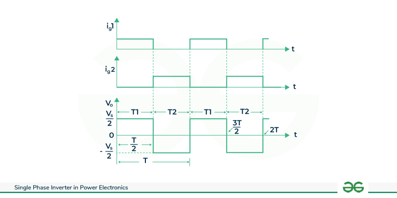 Half-bridge-inverter-R-load-waveform