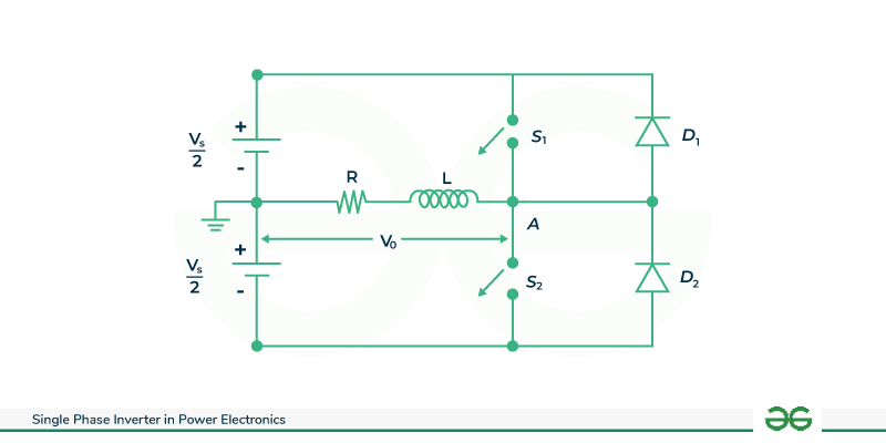 Half-bridge-inverter-RL-load-circuit