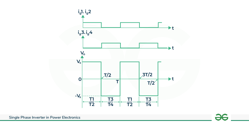 full-bridge-inverter-waveform