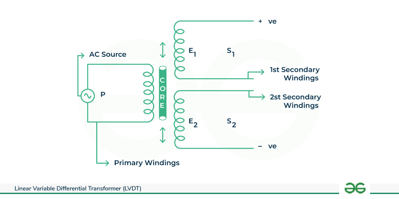 Simple-LVDT-Diagram