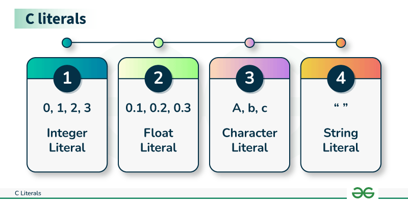 Literals: Tổng Quan và Ứng Dụng trong Ngôn Ngữ Lập Trình