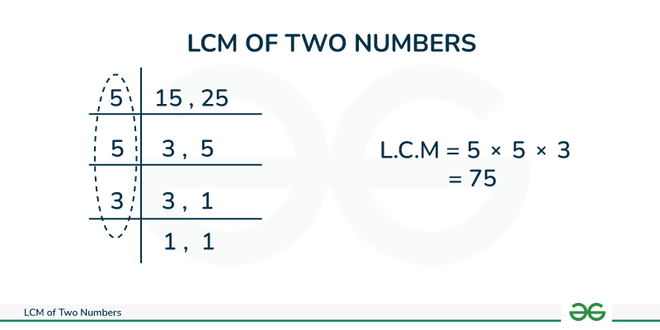 lcm in java