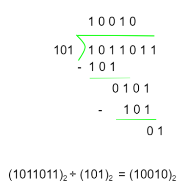 Binary-Division-Example-3