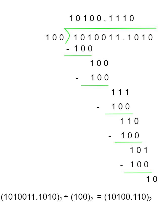 Binary-Division-Example-4