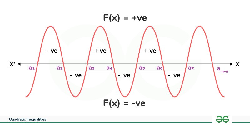 Quadratic-Inequalities