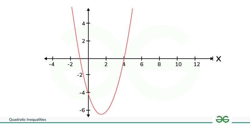 Quadratic-Equation-1