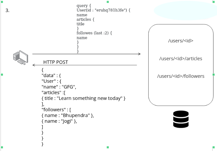 GraphQL_Fetching