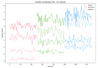 Parallel Coordinates in Matplotlib - GeeksforGeeks