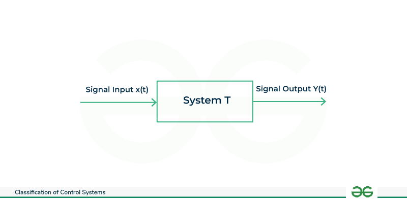 Controllability and Observability in Control System - GeeksforGeeks