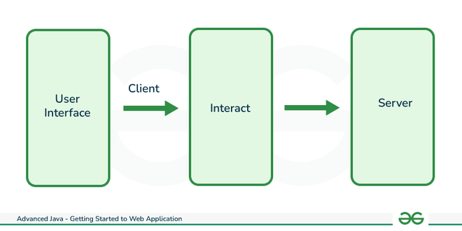 Client-Server Architecture