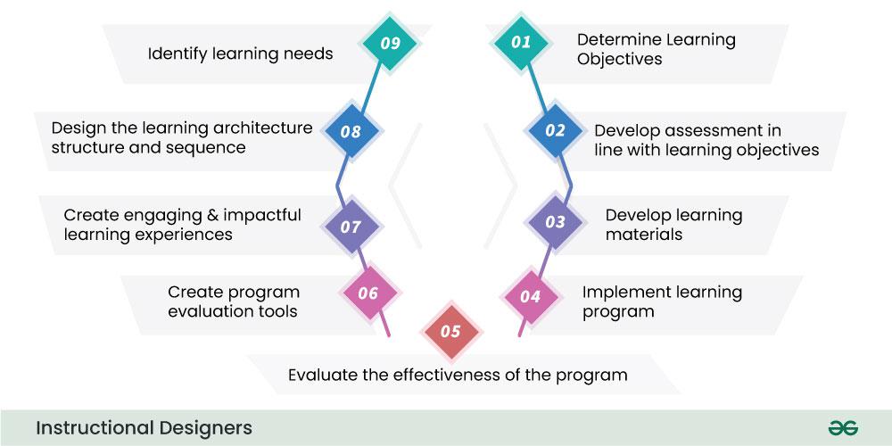 Instructional-Designers-(1)