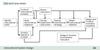 Instructional System Design - GeeksforGeeks