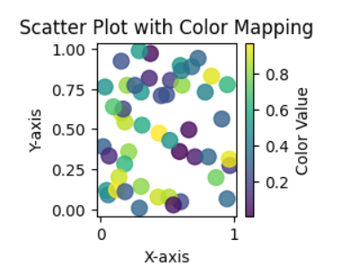 matplotlib.pyplot.scatter() in Python - GeeksforGeeks