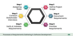 Requirements Gathering in System Design - GeeksforGeeks