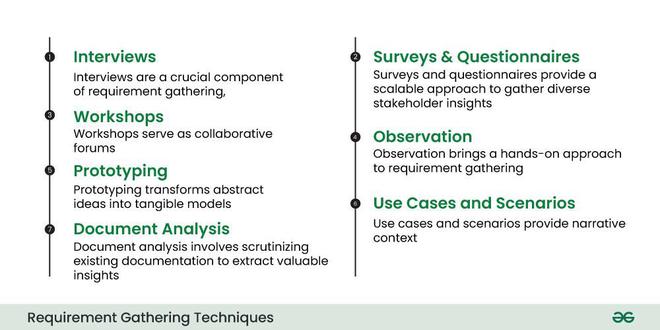 Requirements Gathering - Introduction, Processes, Benefits and Tools ...