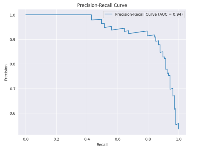 Precision-Recall-Curve-Geeksforgeeks