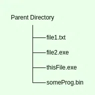 directory