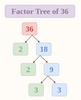 Factors of 36 | Prime Factorization Method and Factor Tree