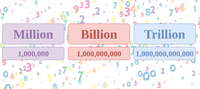 Zeroes in Million, Billion, Trillion - GeeksforGeeks