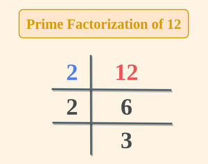 How to Find Factors of 12 | Prime Factors of 12, Factor Tree of 12