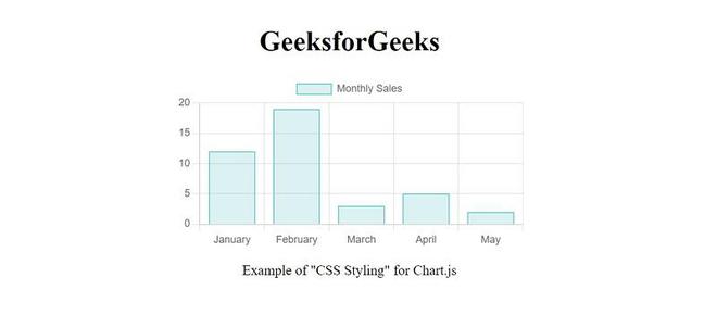 How to Set the Size of Canvas for Every Type of Chart ? - GeeksforGeeks