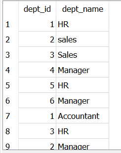 department table