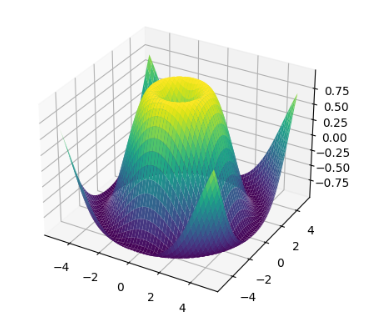 Matplotlib Pyplot Set Cmap In Python GeeksforGeeks