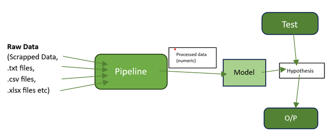 Data-Pipelining-Structure