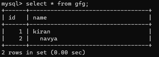 gfg table created