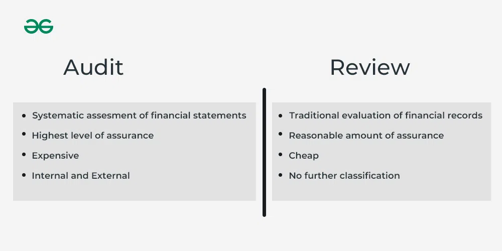 Difference between Audit and Review