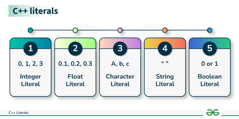 Cpp-literals