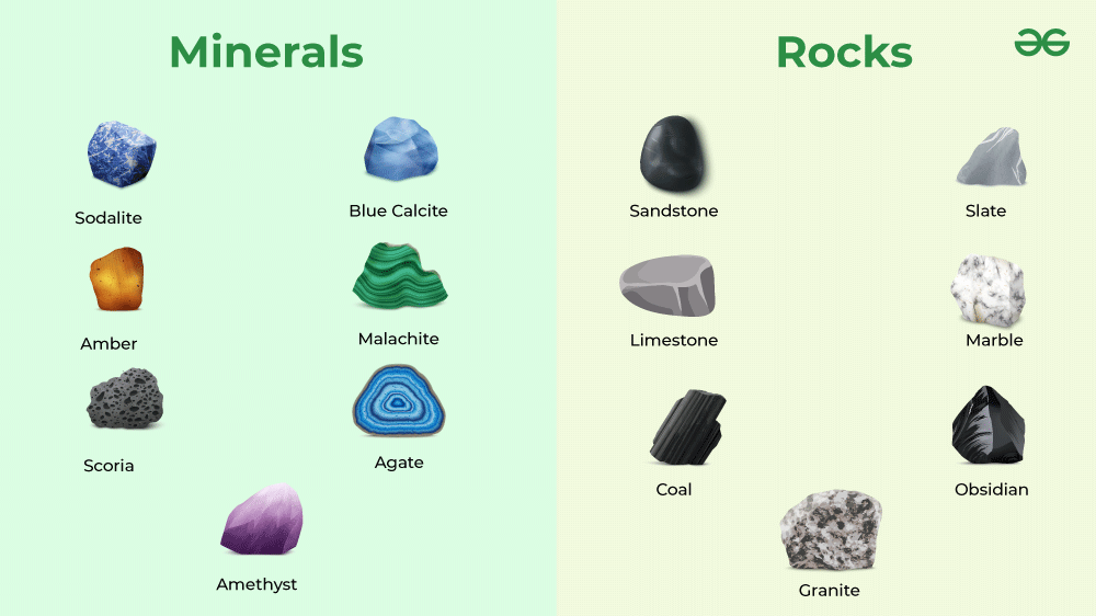 What Are Types Of Minerals Different Types Of Rocks And Minerals With