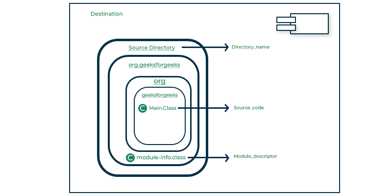 Directory Structure