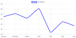 How to Hide Points in a Line Graph in Chart.js ? - GeeksforGeeks