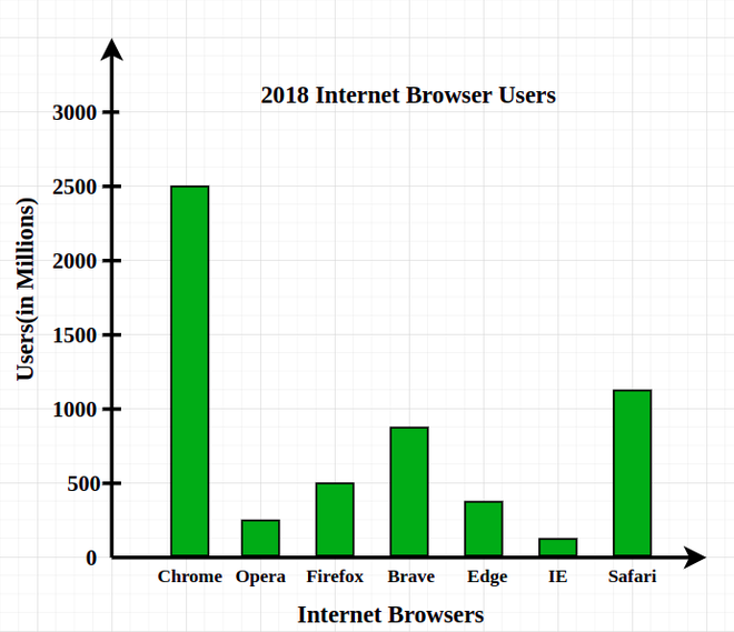 Dependent and Independent Variable - GeeksforGeeks