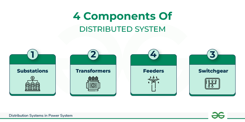 Components-of-Distributed--System