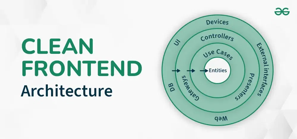 Frontend vs Backend - GeeksforGeeks